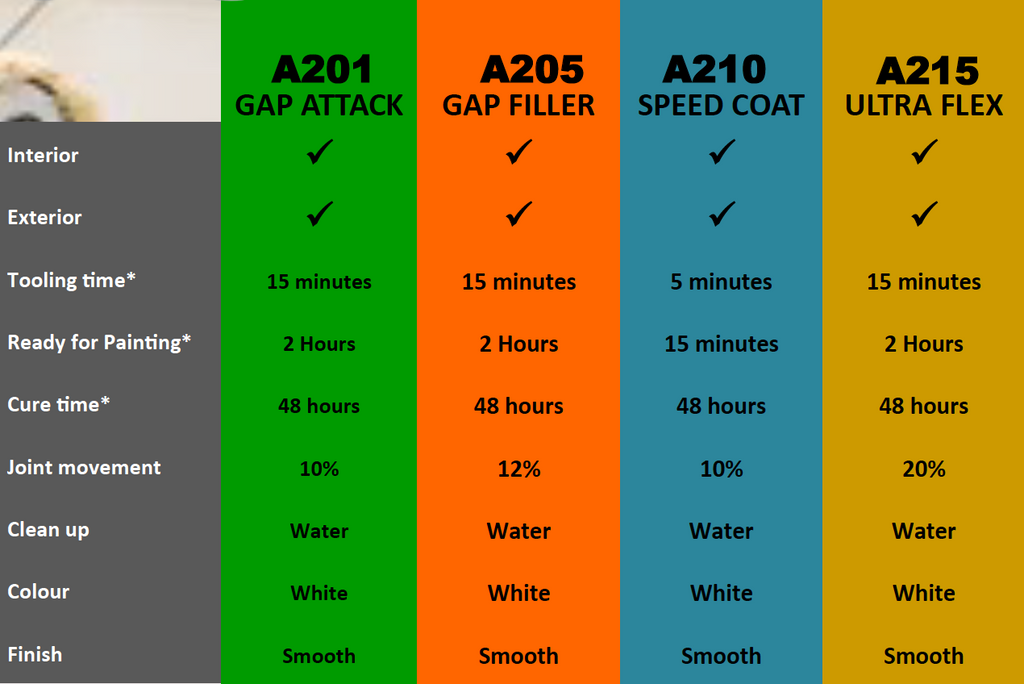 GSA Gap Attack Gap Filler 420G