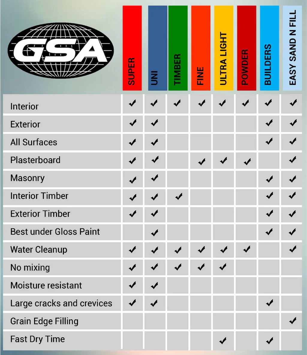 GSA Gap Attack Gap Filler 420G