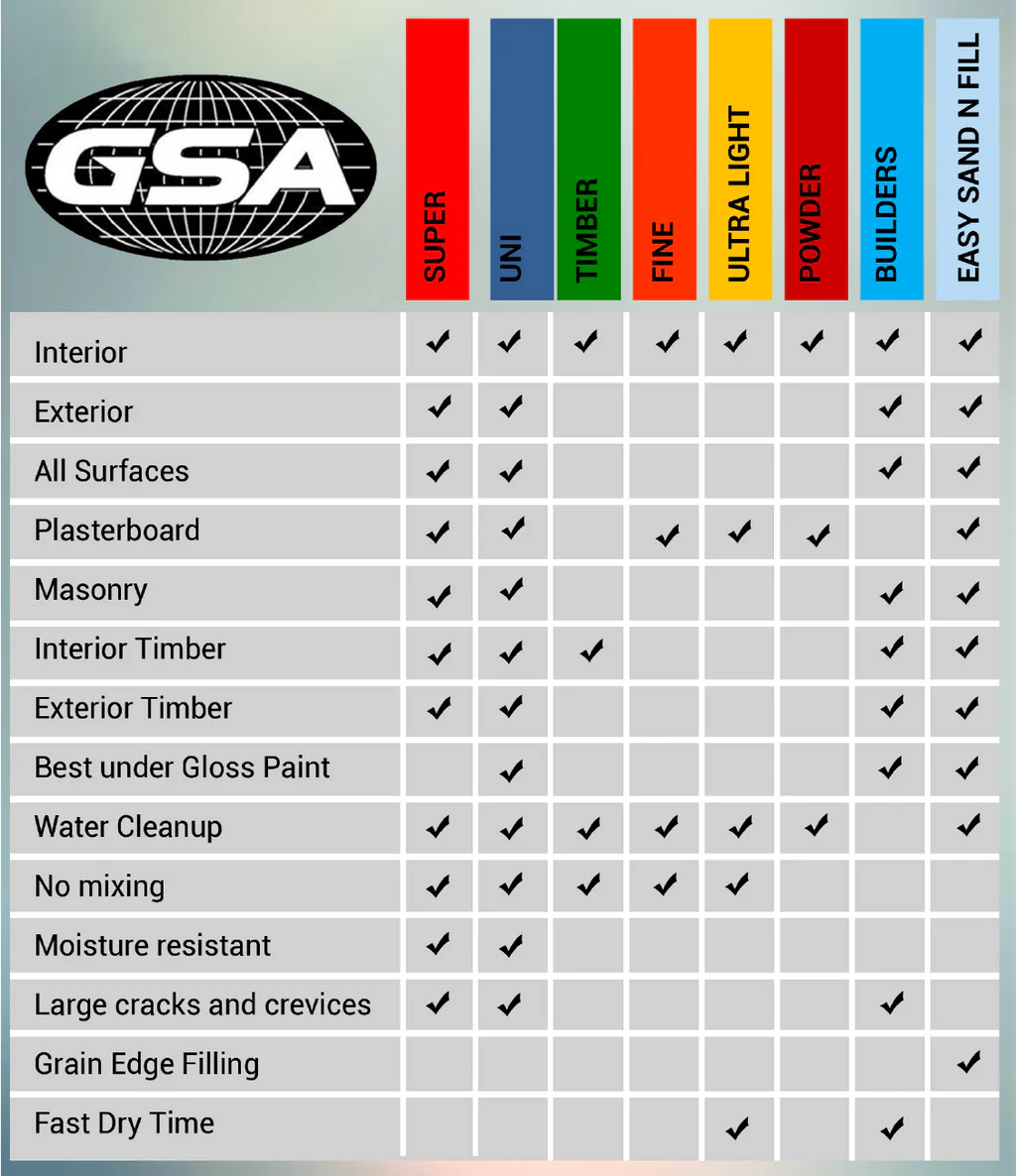 GSA Acrylic Gap Filler 450G